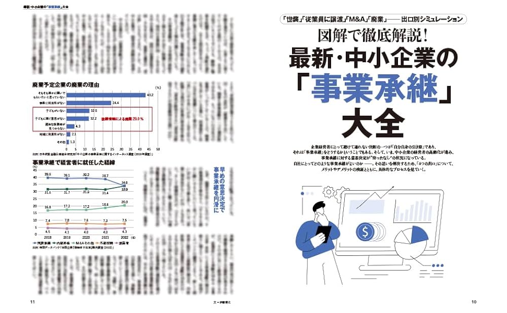 保存版 事業承継と相続の「新常識」2025 (プレジデントムック